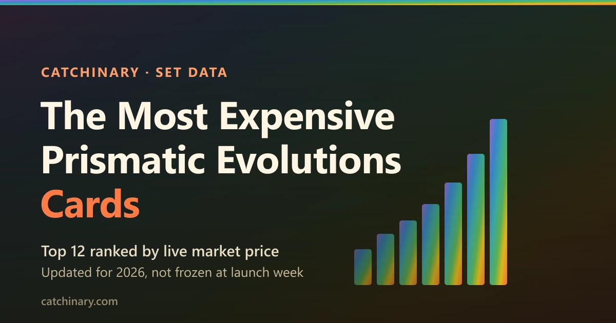 The most expensive Prismatic Evolutions cards ranked by live market price, a Catchinary set data report